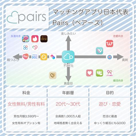 pairs やり方|ペアーズ(Pairs)の使い方を完全解説！画面。